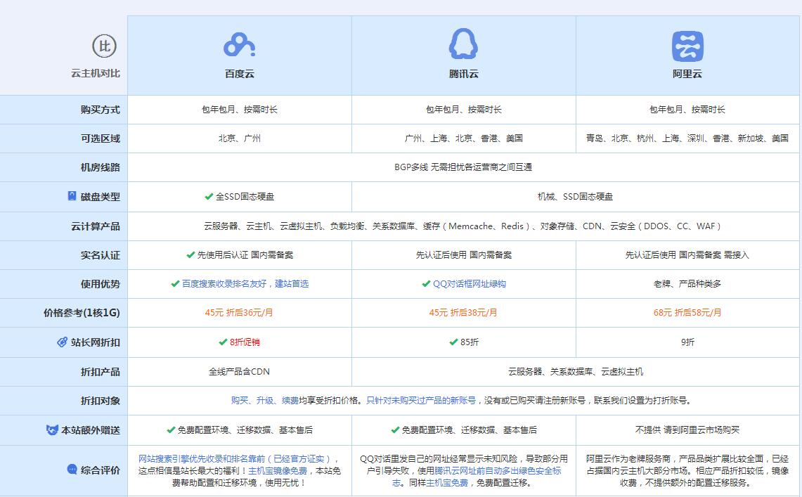 友好云主机代理对比.jpg